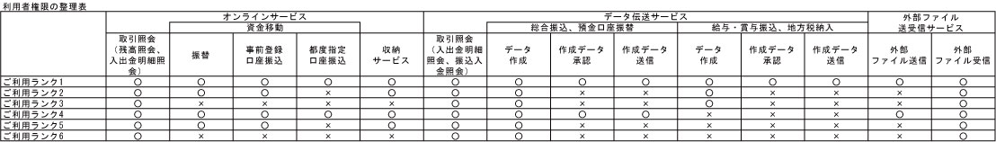 権限表